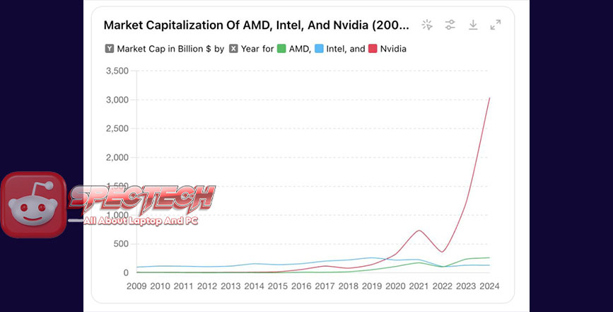 Penjualan Terbanyak GPU Sampai Dari Tahun 2009 Sampai 2024