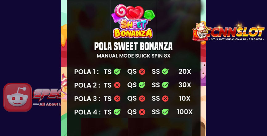 Pola Gacor RTP Sweet Bonanza Disitus Terpercaya se-Indonesia