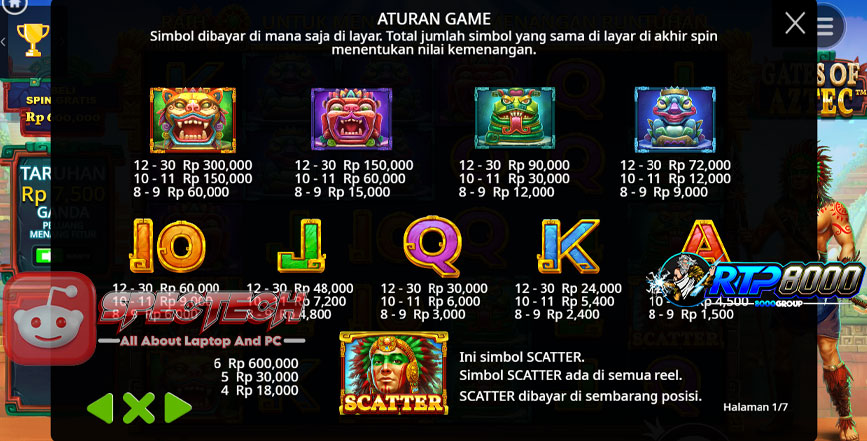 Slot Gates of Aztec: Temukan Keajaiban Dan Kemenangan Besar