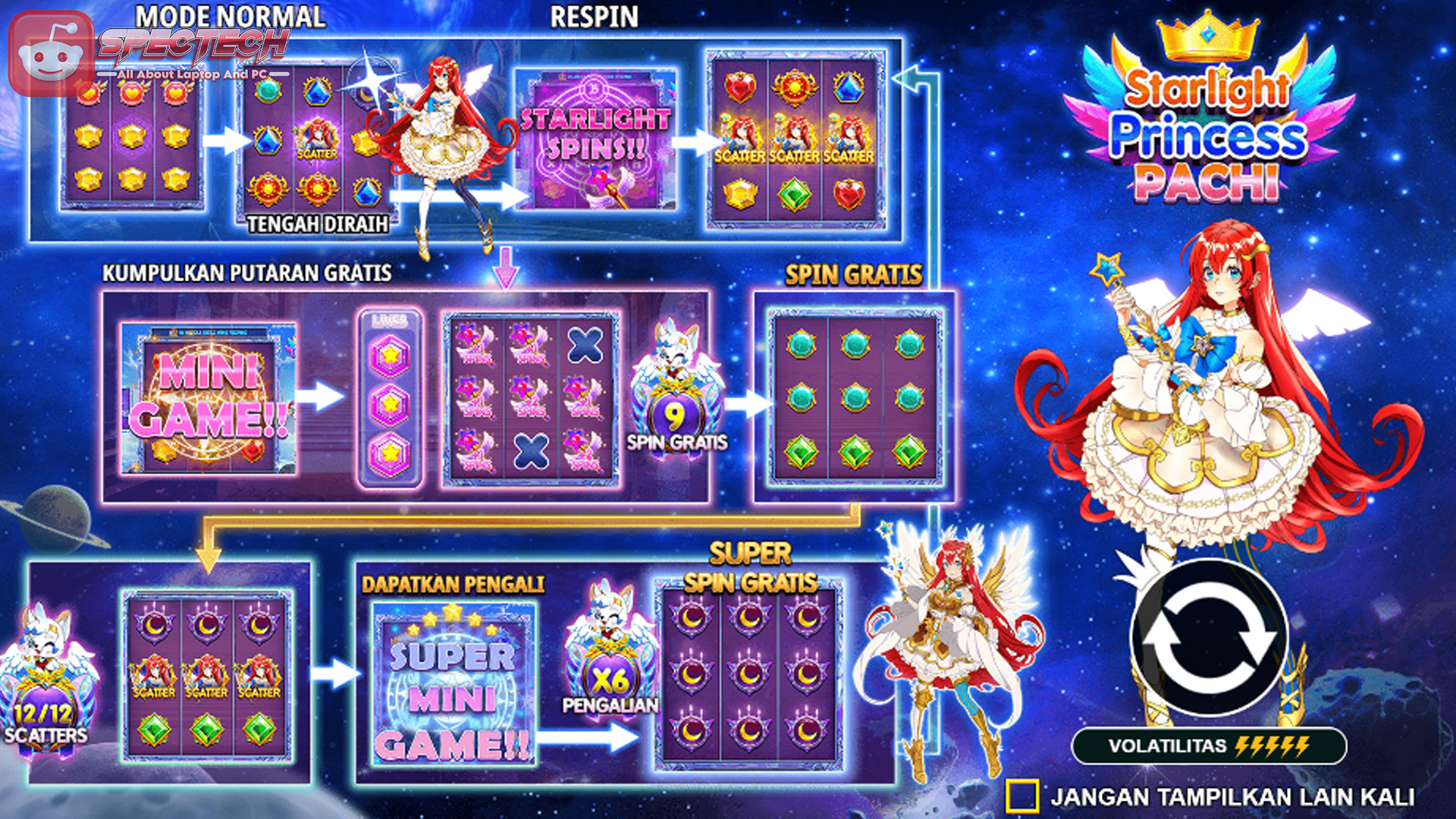  Starlight Princess Pachi: Slot Baru yang Wajib Dicoba